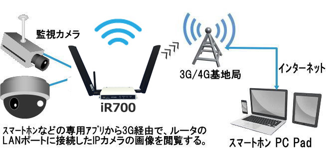 監視カメラの通信手段として