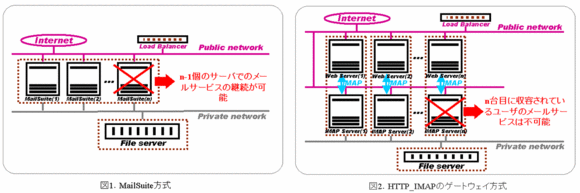 mailsuite001.gif