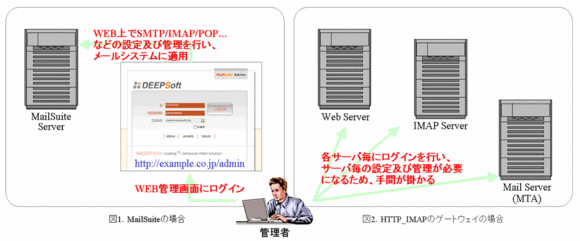 mailsuite002.gif