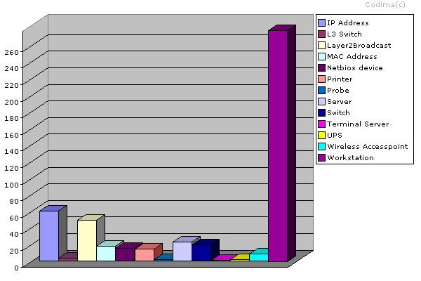 Object summary