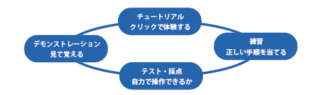 1回のデモを行うだけで、必要なファイルを自動作成できます。