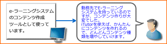 case3：e-ラーニングシステムのコンテンツ作成 ツールとして