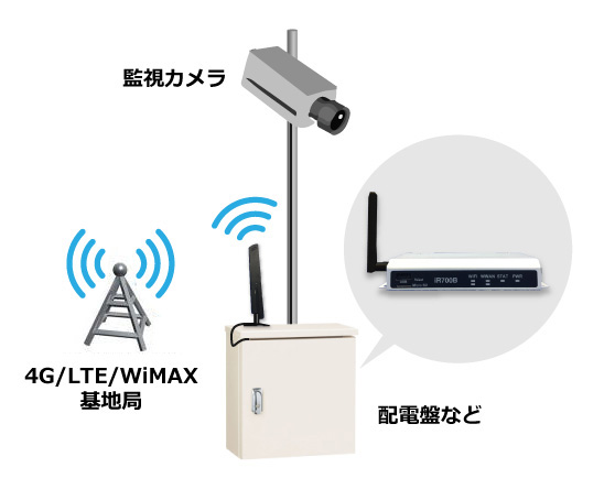 ir700延長アンテナ利用イメージ