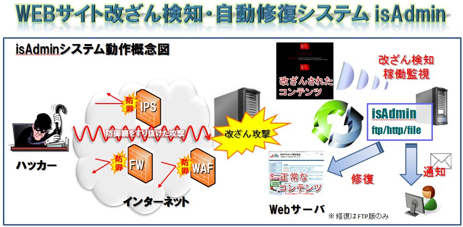 改ざん検知システムisAdmin(イズアドミン)の動作概要