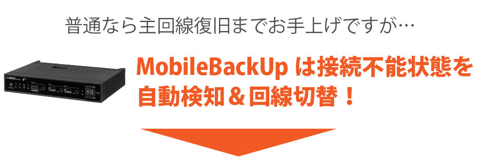 普通なら主回線復旧までお手上げですが...MobileBackUpは接続不能状態を自動検知＆回線切替！