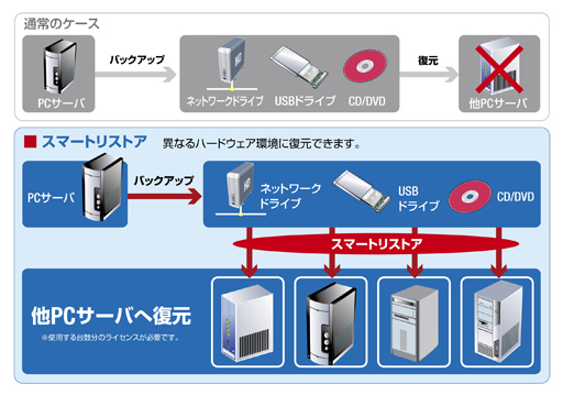 paragonDriveBackup002.jpg