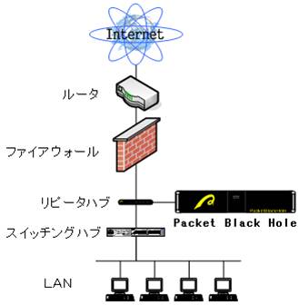 ファイアーウォール直下型：PBH構成例