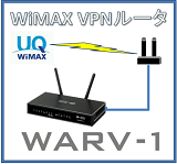 WiMAX内蔵VPNルータ
