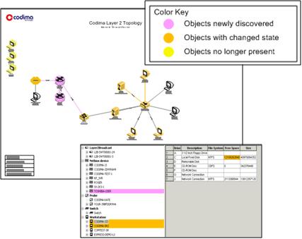 ネットワーク管理に使う WMI Visio連携ネットワーク図自動生成・自動調査・システム:Codima